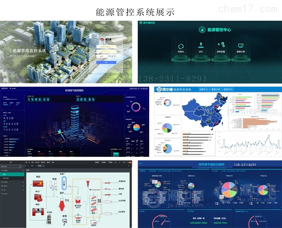 能耗监测系统方案_能耗监测管理系统包含_能耗监测的意义