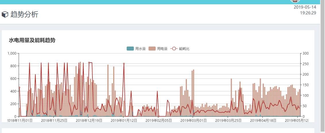 园区能耗指标_园区能耗解决方案_工业园区能耗管理系统方案
