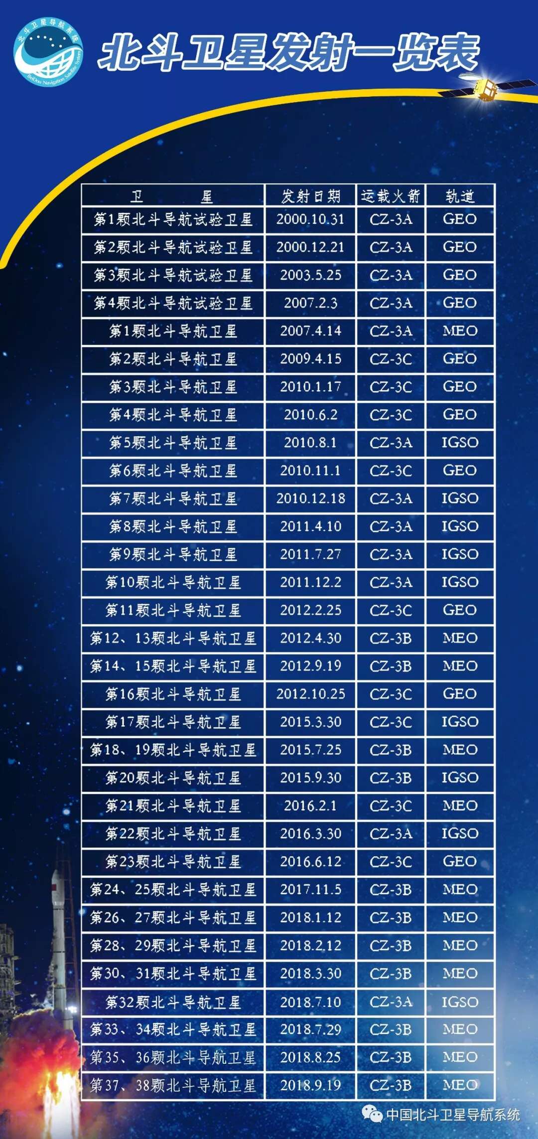 上海卫星楼宇自控质量服务_上海卫星设备制造总厂_上海卫星公司