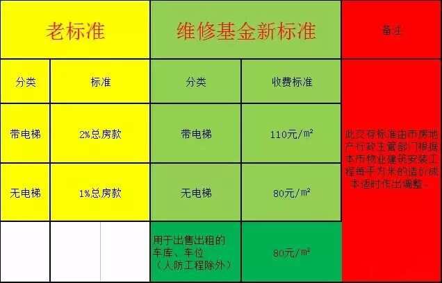 楼宇自控系统协议_自控楼宇合同维修系统设计_楼宇自控系统维修合同