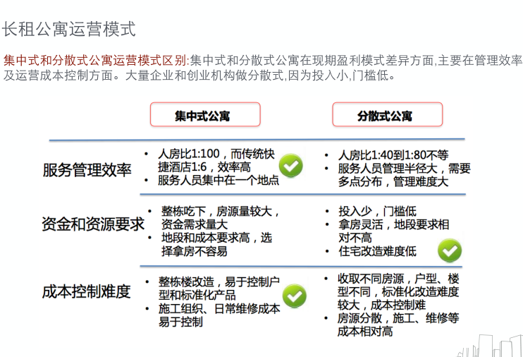 楼宇自控分布式和集中_楼宇自动化系统集成设计步骤_集中控制楼
