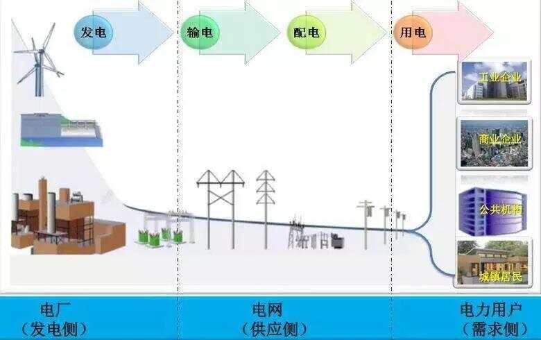 电力应急系统_山东电力应急指挥中心_山东电力应急楼宇自控台