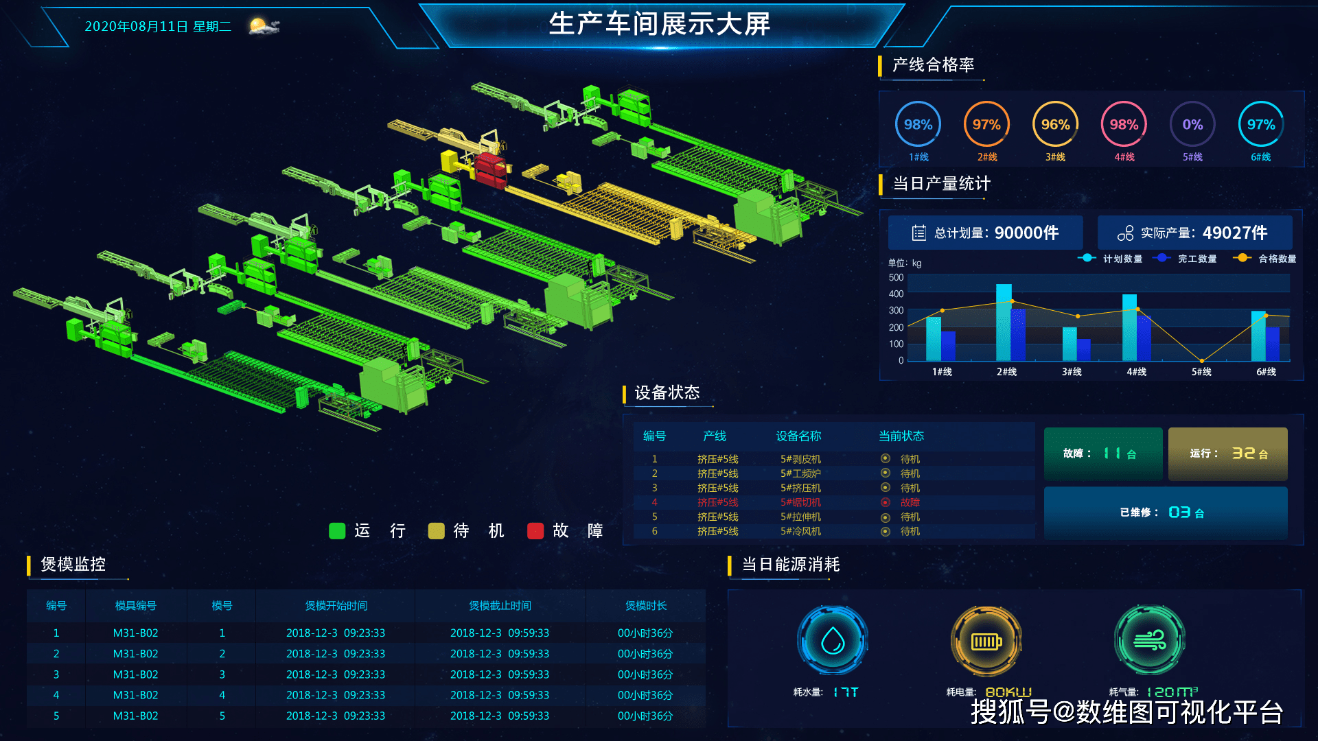 工业能耗情况分析报告_工厂能耗管理方案_化工厂工业能耗管理系统
