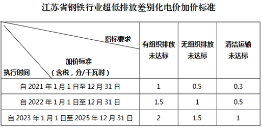 江苏省能耗指标交易价格_江苏能耗管理系统批发市场_江苏能耗管控