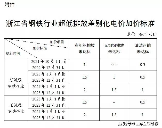 江苏能耗管控_江苏能耗管理系统批发市场_江苏省能耗指标交易价格