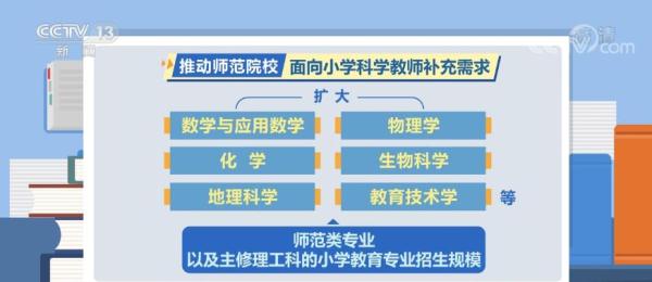 哪个学校开设楼宇自控专业_楼宇自控培训学校_开设自控楼宇专业学校的条件