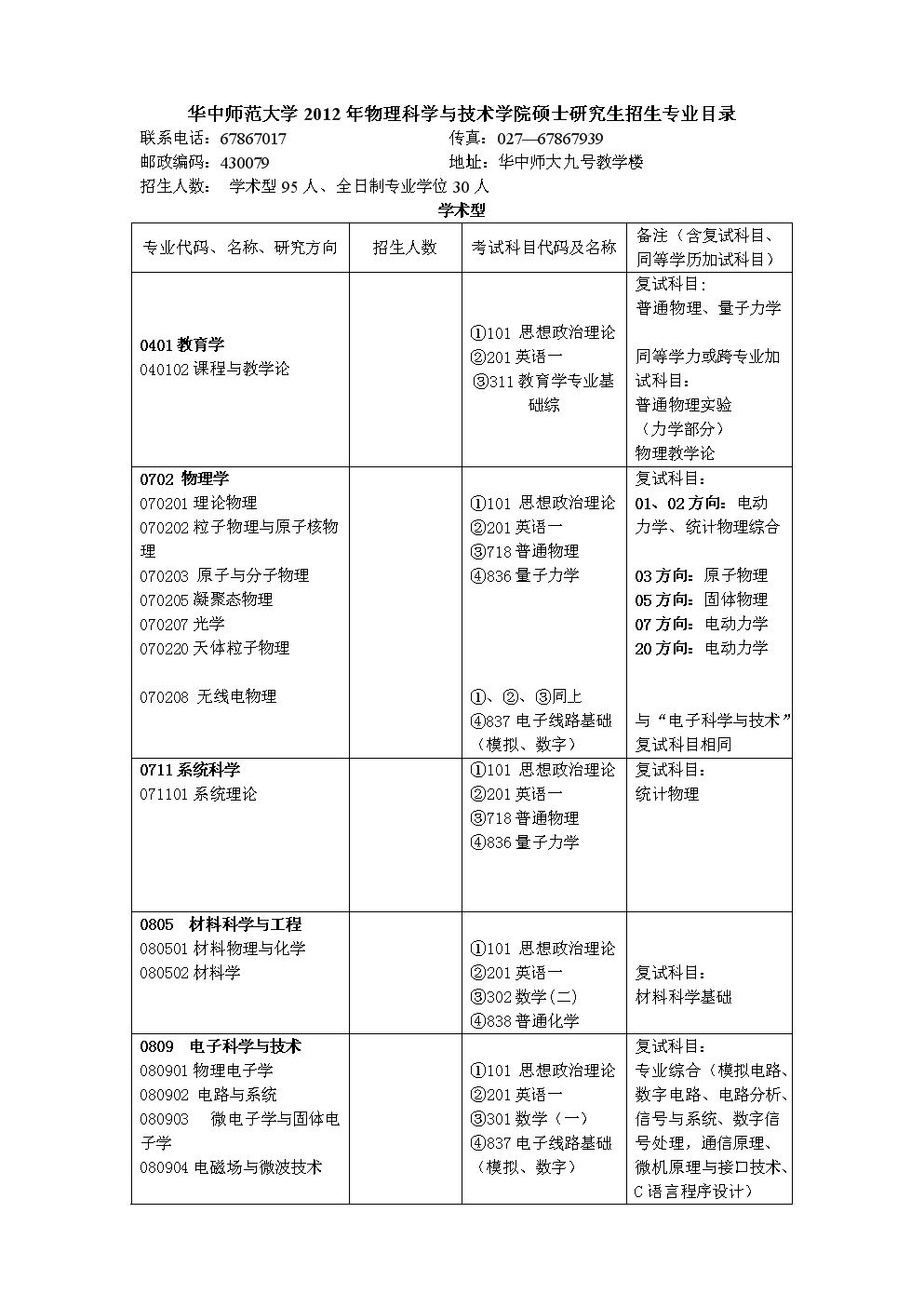 楼宇自控培训学校_哪个学校开设楼宇自控专业_开设自控楼宇专业学校的条件