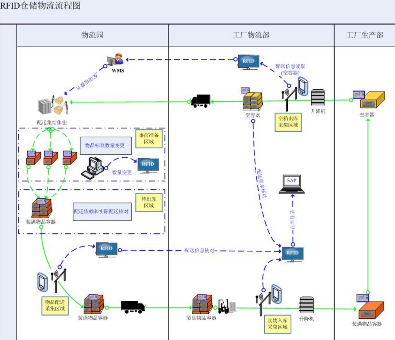 仓储智能化面临的问题_智能仓储_仓储智能货柜