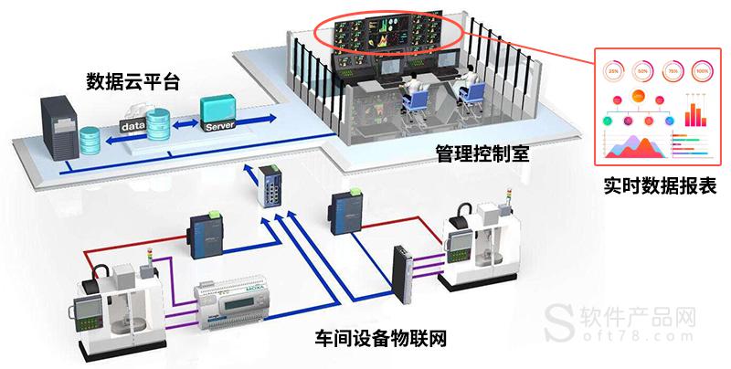 联网物联卡_物联网_联网物联网