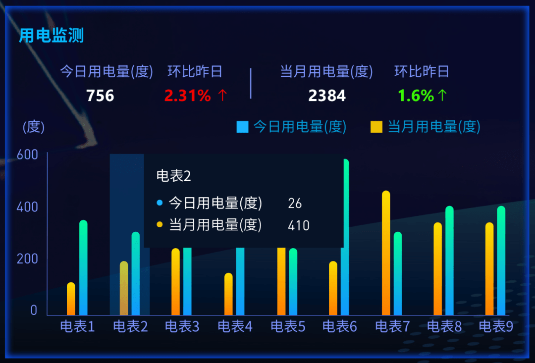 能耗管理系统检测项目包括_能耗监测系统方案_能耗监测平台的构成包括