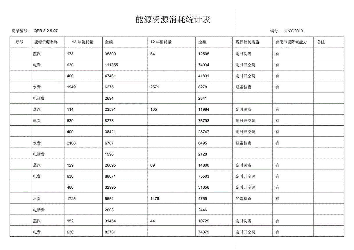能耗监测平台的构成包括_能耗管理系统检测项目包括_能耗监测系统方案