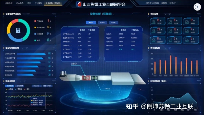 岳阳能耗管理系统定制_能耗管理系统平台_能耗管控平台