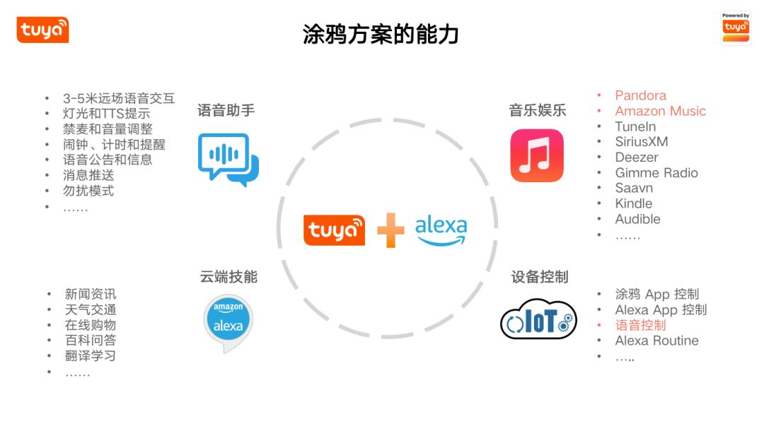 能耗管理云平台_家庭智能能耗管理系统_能耗管理系统wago