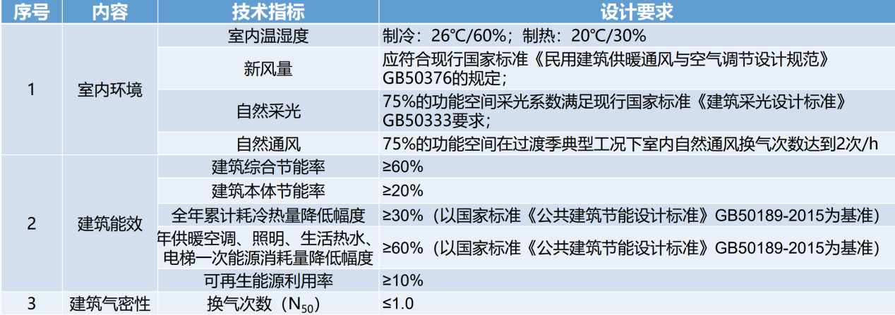 能耗监测系统规范要求_校园建筑能耗监控管理系统_能耗监控系统方案