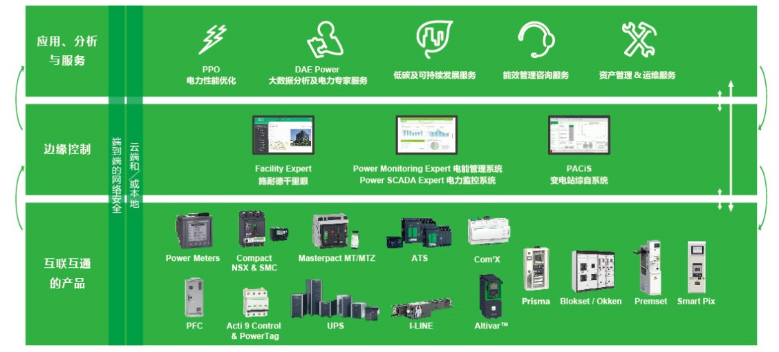 长春医药产业_长春医药公司能耗管理系统_长春医药有限公司