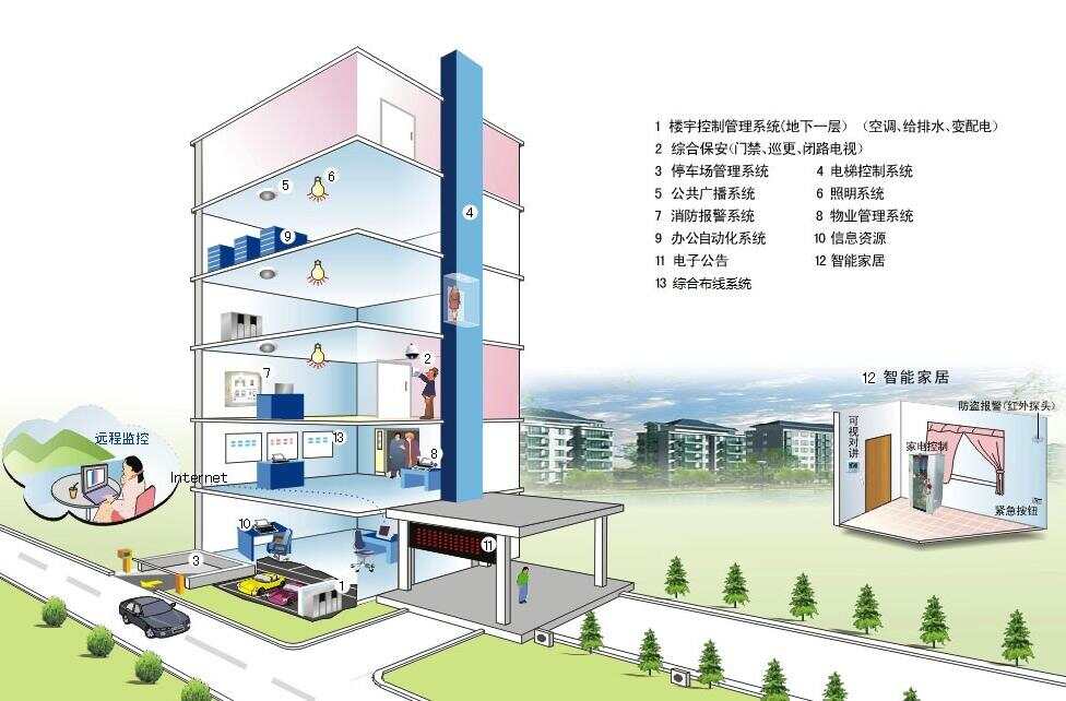 楼宇自控设备生产厂家_楼宇自控厂家有哪些_楼宇自控系统厂家