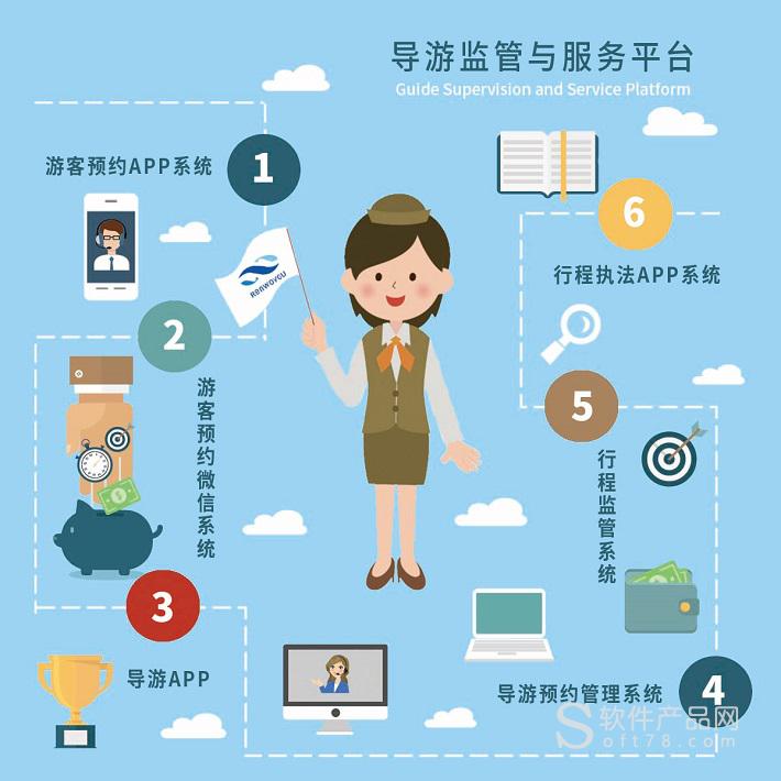 智慧景区建设_景区智慧建设不足_景区智慧建设化文献