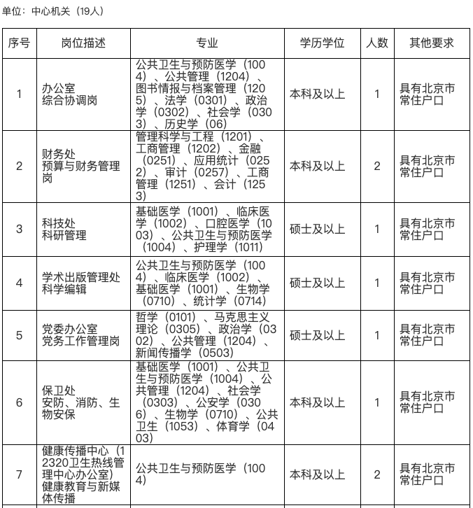 嘉兴招聘自控楼宇电话设计岗位_嘉兴楼宇自控设计招聘电话_嘉兴智能小区