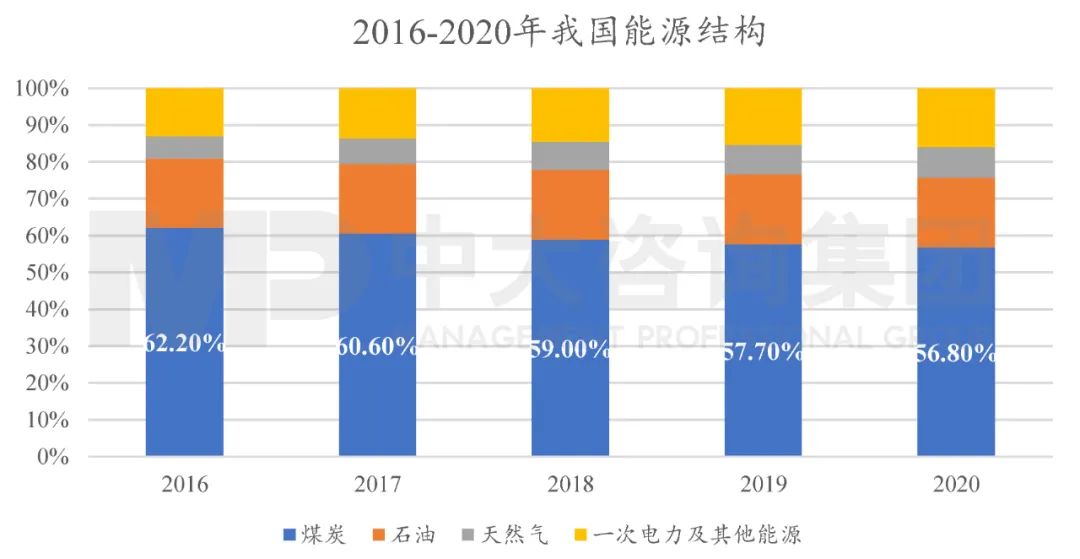 公共建筑能耗限额管理_黄浦能耗管理系统批发价格_能耗监控平台价格