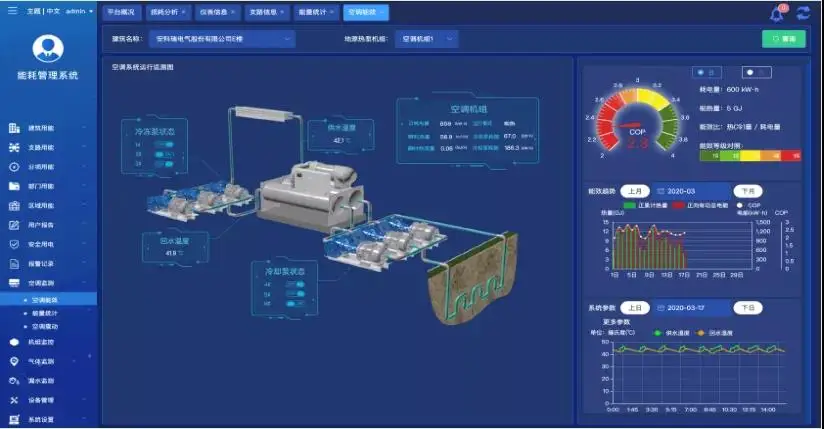 柳州智能仪表能耗管理系统_员工宿舍能耗管理_酒店工程部能耗管理