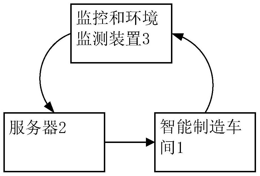 物业能耗管理系统_物业能耗管理的主要内容_物业能耗管控