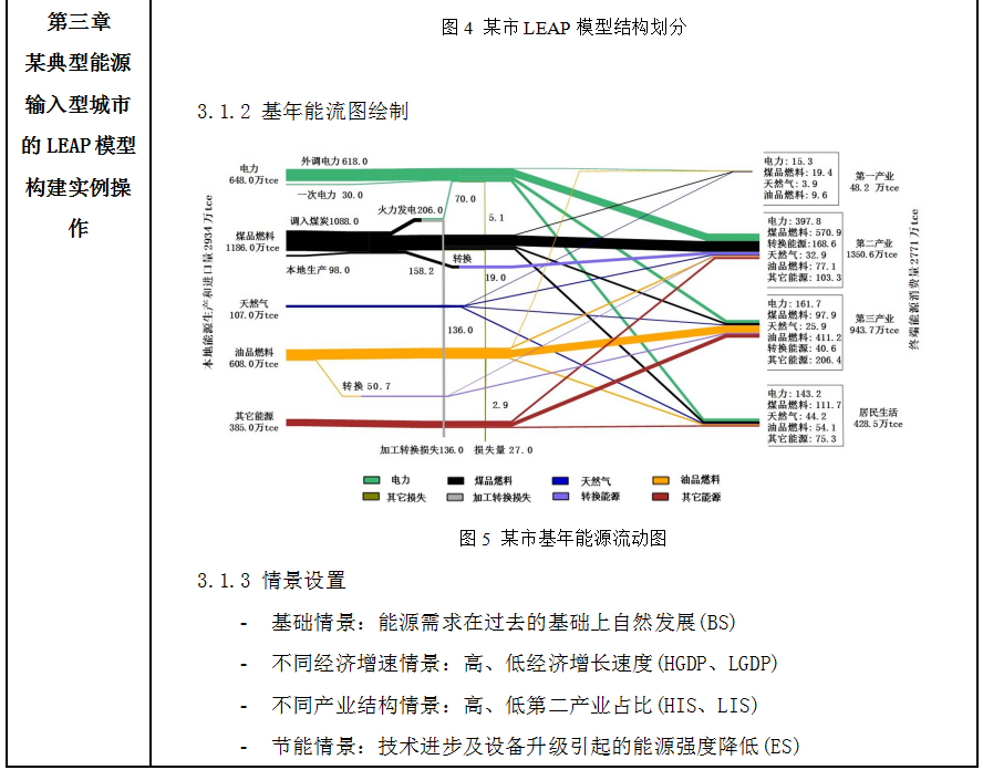 物业能耗管理系统_物业能耗管理的主要内容_物业能耗管控