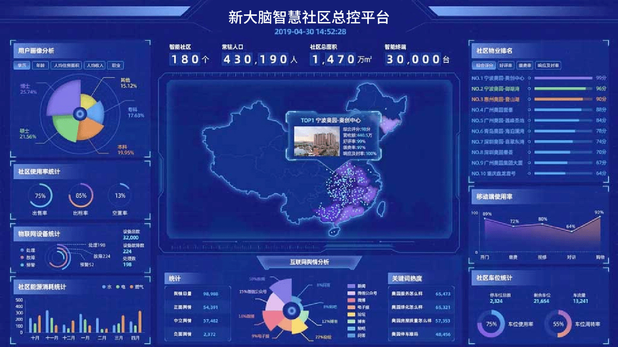 能耗管理系统平台_能耗管理wago_社区能耗管理系统核心技术