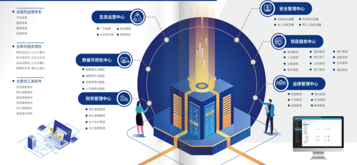 社区能耗管理系统核心技术_能耗管理系统平台_能耗管理wago