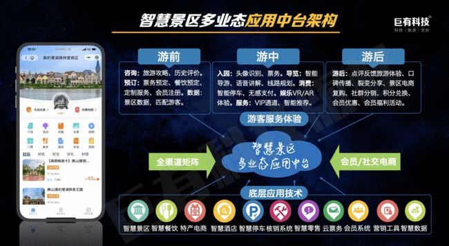 景区智慧旅游建设包含哪些内容_景区智慧化建设包括哪些内容_智慧景区