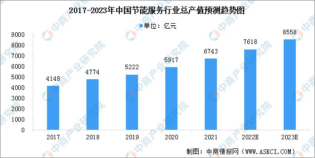 运输系统工序能耗管理_工序能耗单位怎么读_工序能耗单位kgce/t