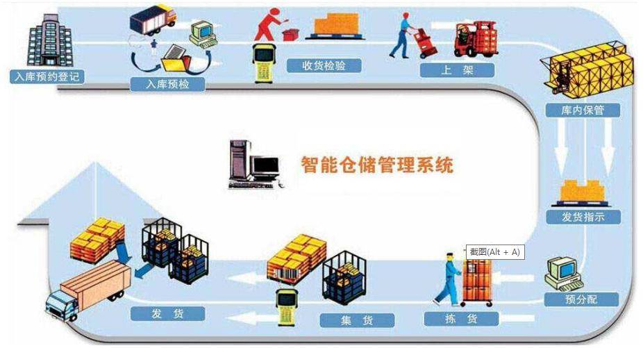 仓储智能化_智能仓储_仓储智能无人搬运车