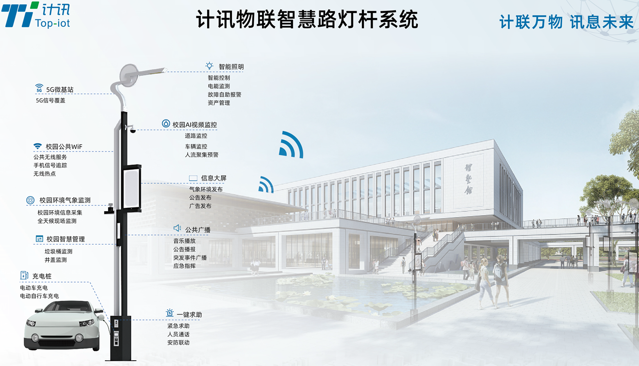 智能照明模块控制_照明智能模块怎么接线_智能照明模块