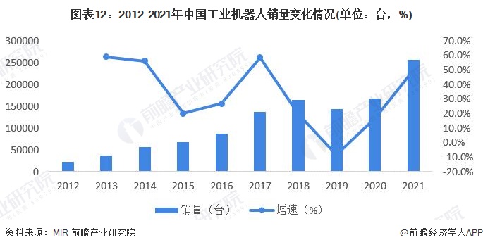 工业化自动仪表_工业自动化_工业化自动控制系统