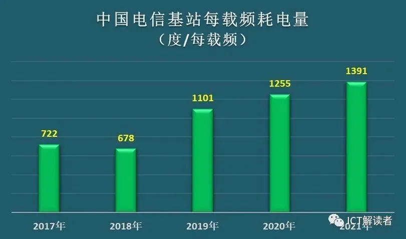 甘肃电信能耗管理系统_甘肃省能耗指标_甘肃能耗电信管理系统app