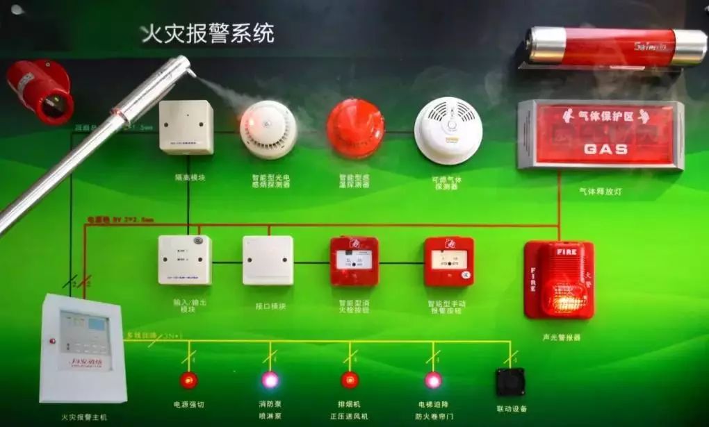 消防监控系统_监控消防系统有哪些_消防余压监控系统