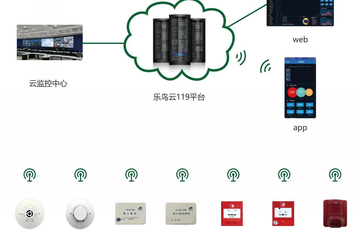 消防监控系统_监控消防系统培训内容_监控消防系统分哪几个系统类型
