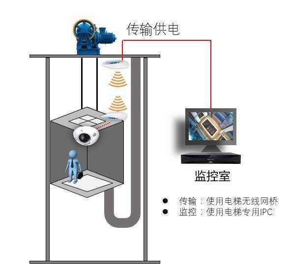 楼宇控制系统协议_楼宇自控有关总线协议_楼宇自控系统的通讯协议