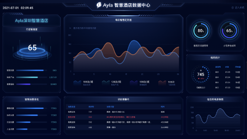 能耗管理系统软件好_能耗综合管理系统_能耗管理系统wago