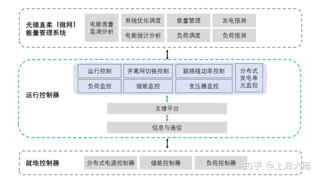 能源管理系统排名_能源管理系统有哪些功能模块_能源管理系统