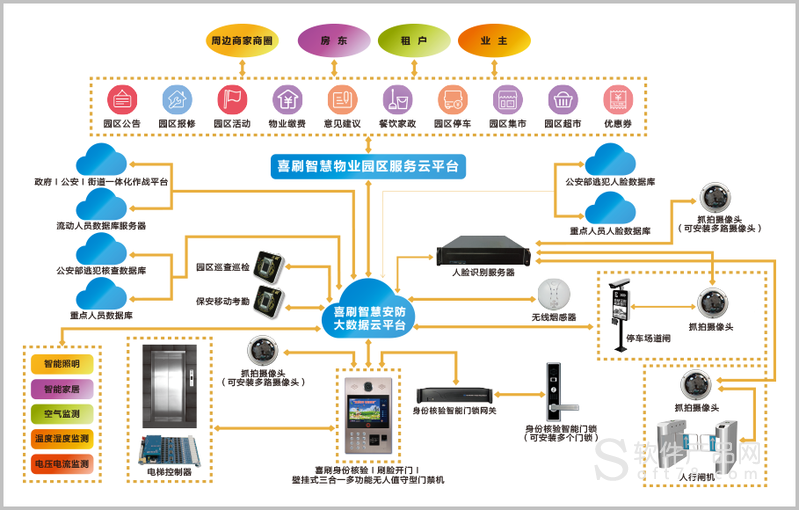 小区智能管理系统_小区智能门禁_智能小区