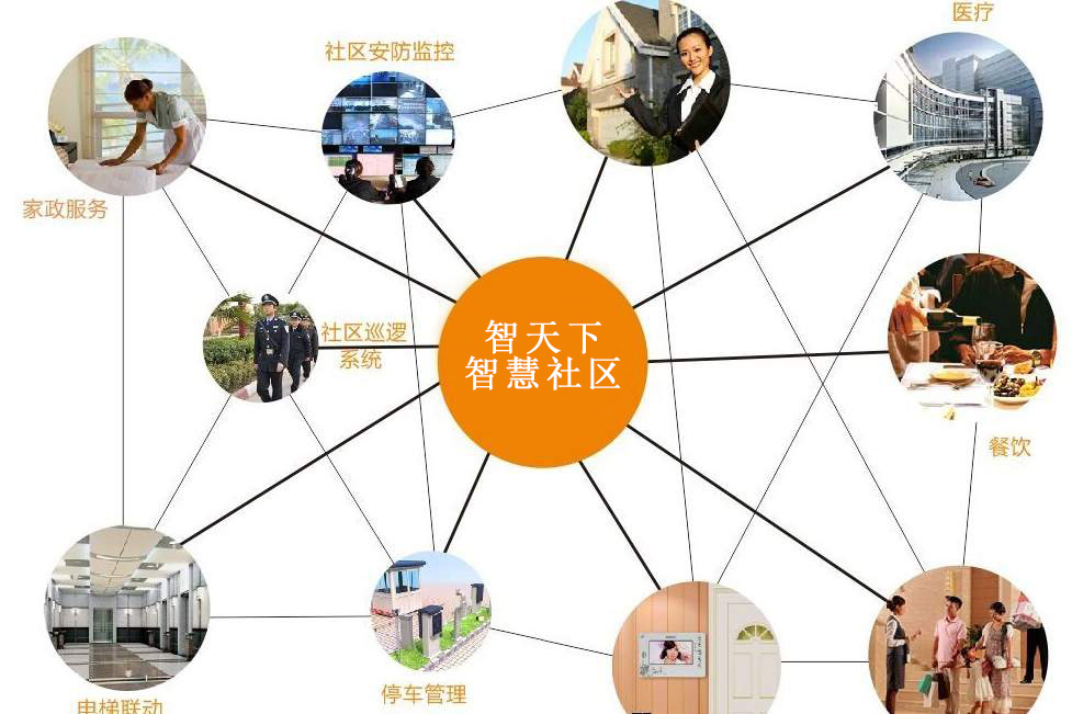 楼宇智能管理_楼宇自控与智慧物业的关系_智慧楼宇自控技术