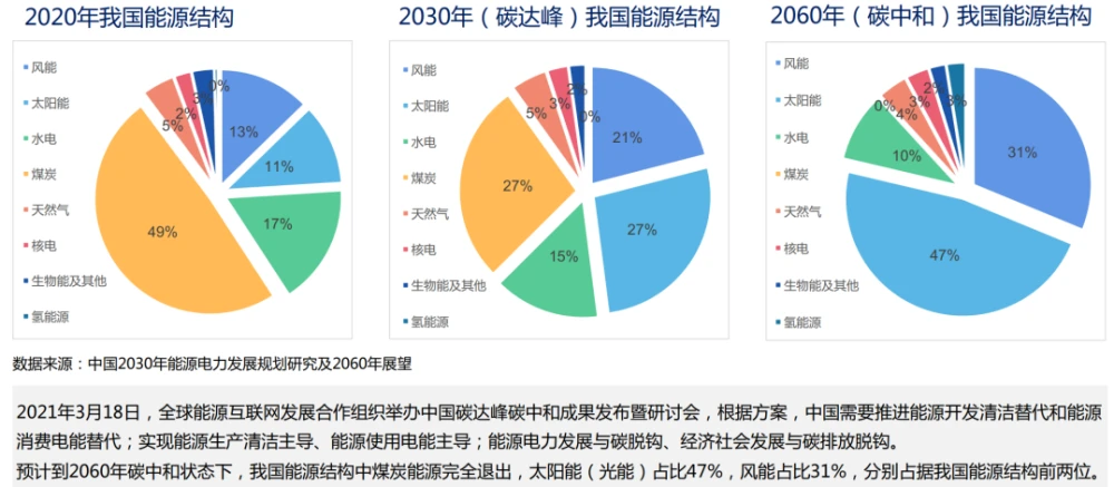 公共建筑能耗限额管理_员工宿舍能耗管理_成都化工企业能耗管理系统
