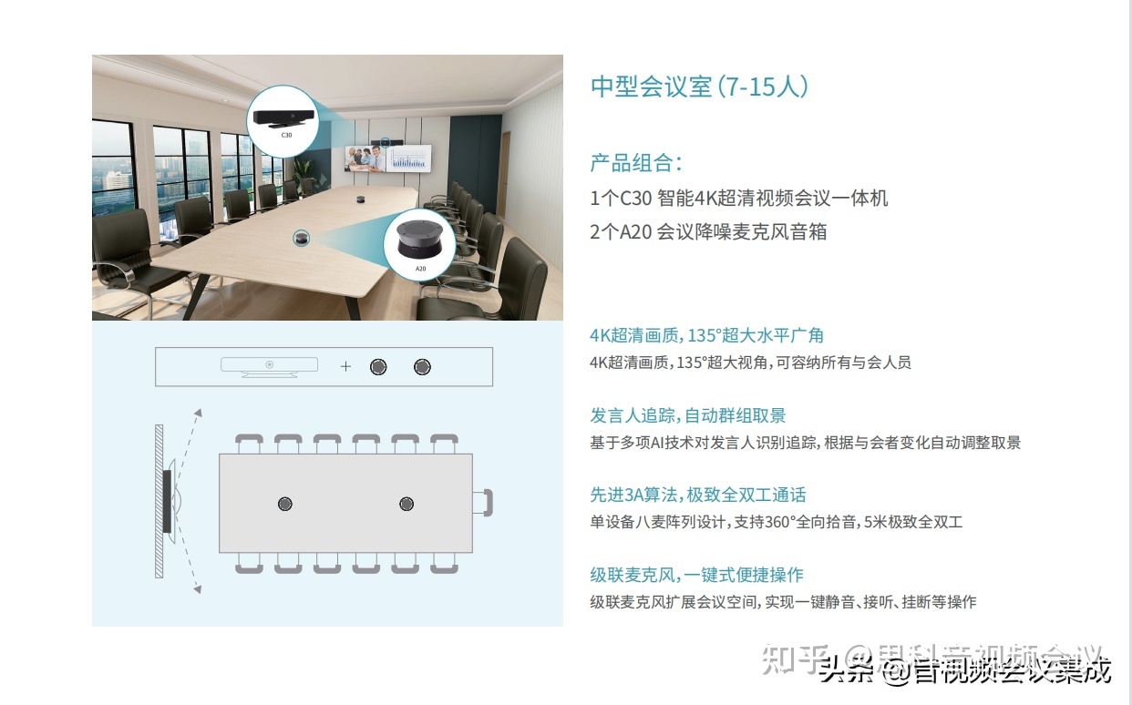 视频矩阵和音频矩阵_视频矩阵音频输出_音视频矩阵