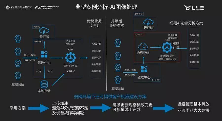 音视频矩阵_视频矩阵和音频矩阵_视频矩阵音频输出