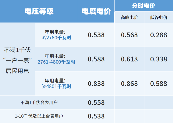 楼宇自控如何报价_楼宇自控空调自控原理_楼宇自控空调报价