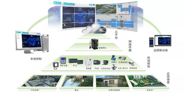 能耗管理系统wago_自来水厂能耗管理系统图_能耗管理系统软件