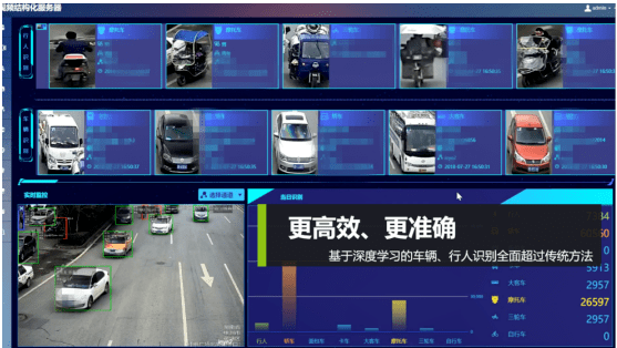 监控智能回放和常规回放的区别_监控智能跟踪是什么意思_智能监控
