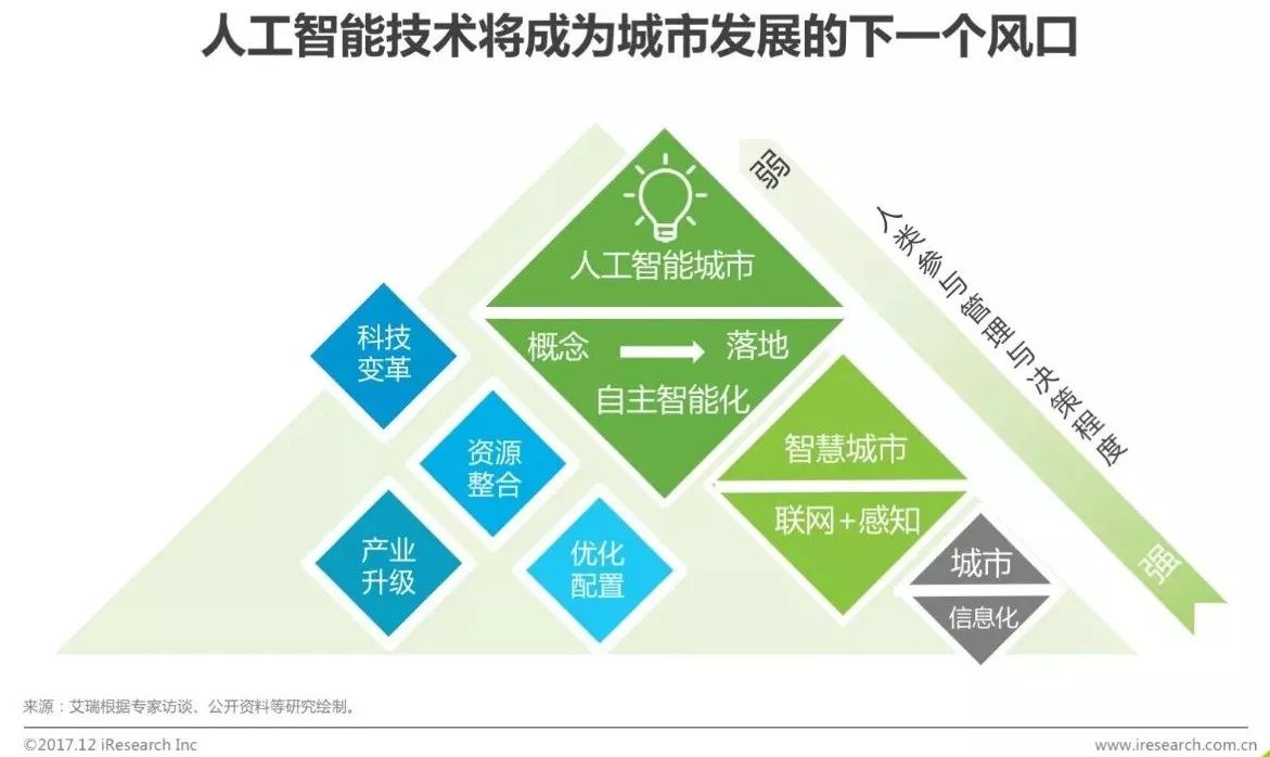 企业信息化类是干什么_企业信息化_企业信息化的公司