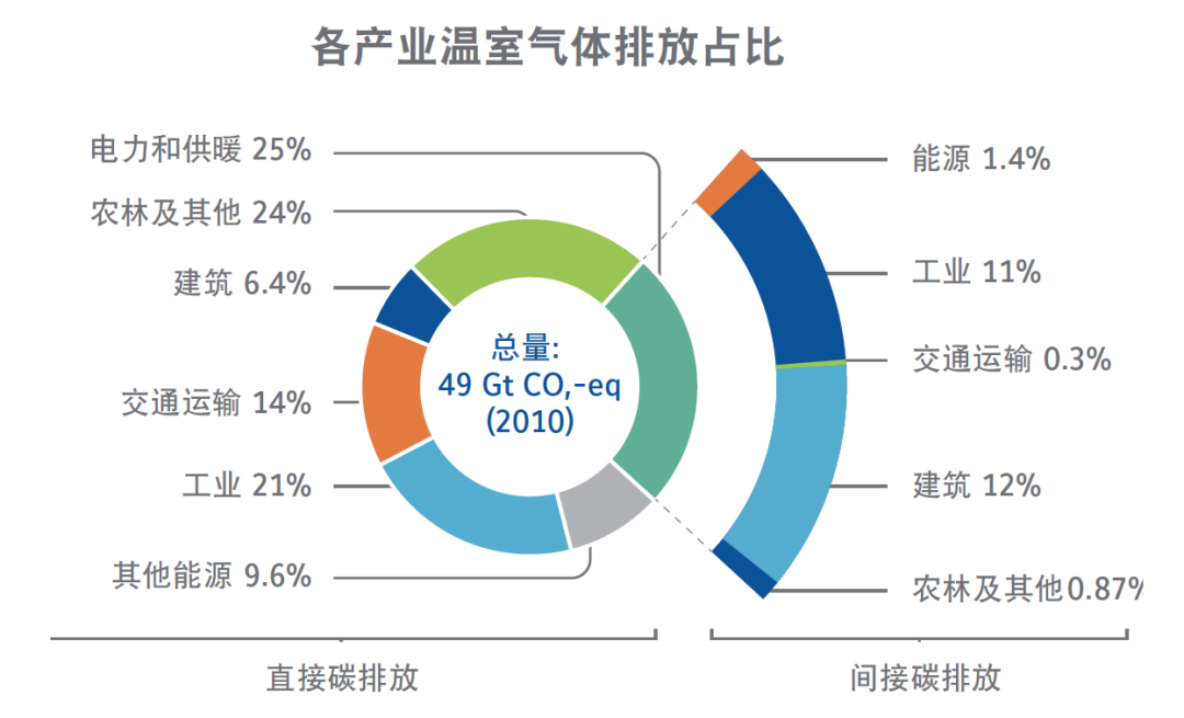 自控楼宇冷热源系统_江森自控楼宇自控_东莞市森江机电