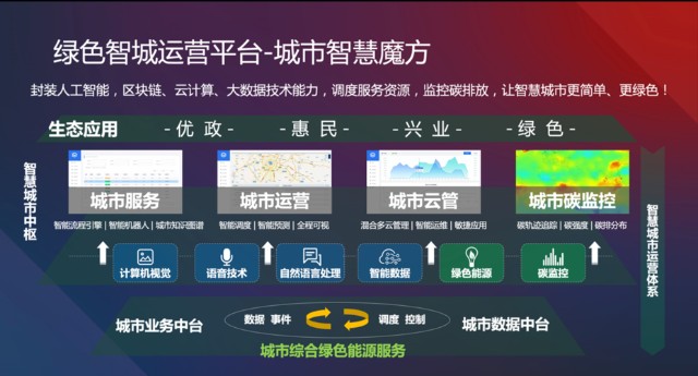工业企业能耗管理系统价格_工业能耗在线监测_企业文档管理web系统
